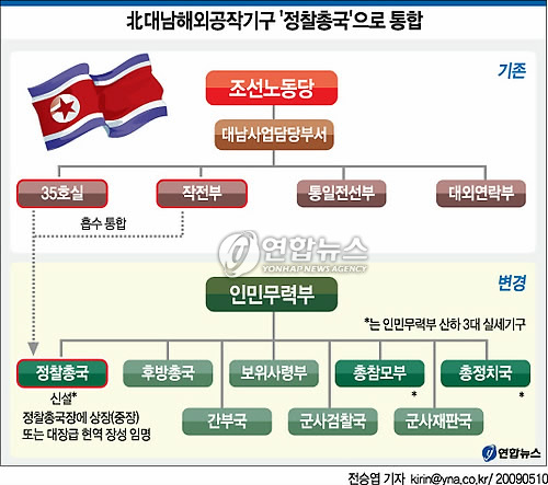 北대남해외공작기구 '정찰총국'으로 통합 - 1