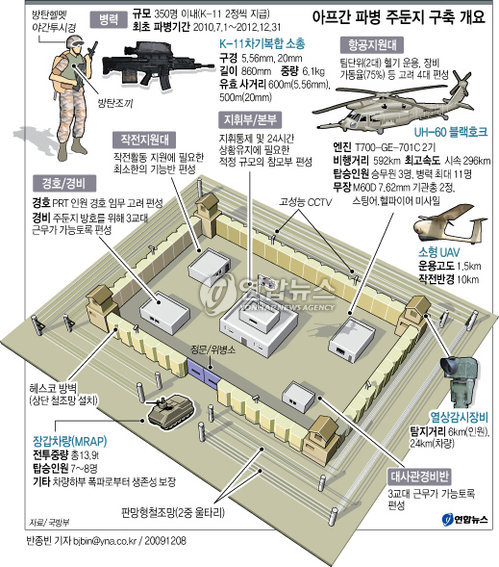 <그래픽> 아프간 파병 주둔지 구축 개요