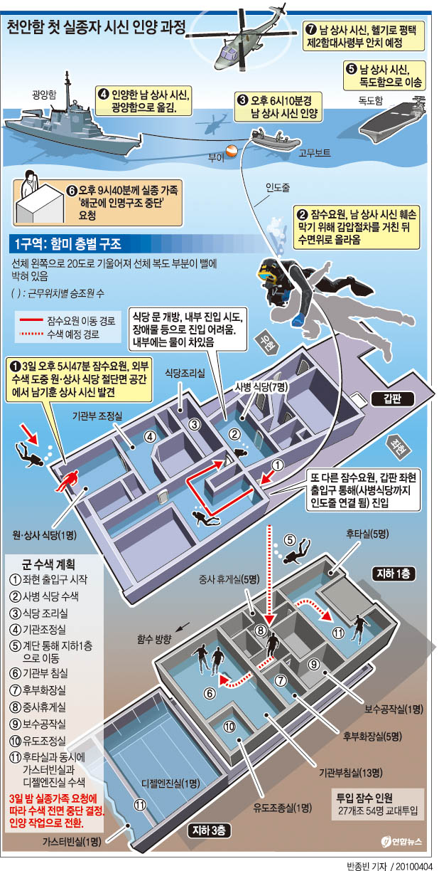 <그래픽> 천안함 첫 실종자 시신 인양 과정(종합)