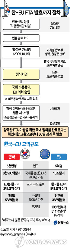 <그래픽> 한-EU FTA 발효까지 절차