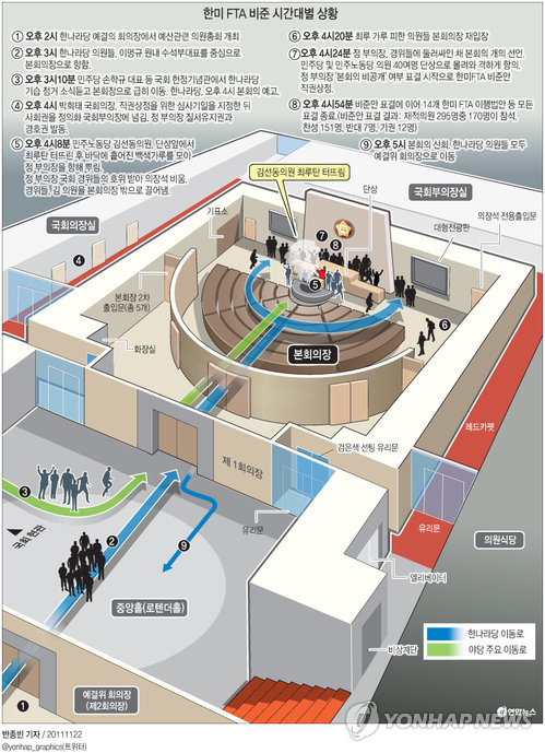<그래픽> 한미 FTA 비준 시간대별 상황