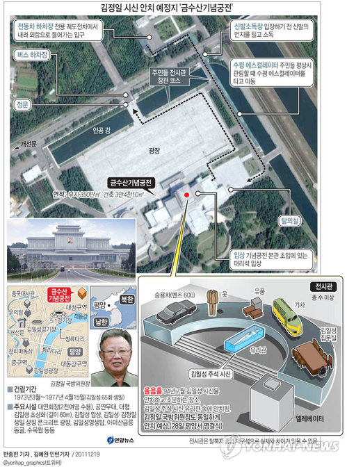 <그래픽> 김정일 시신 안치 예정지 '금수산기념궁전'(종합)