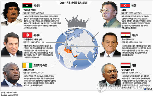 <그래픽> 2011년 독재자들 최악의 해