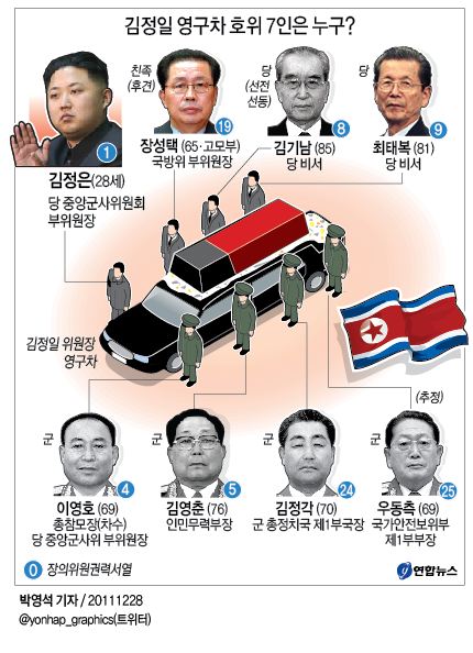 <그래픽> 김정일 영구차 호위 7인은 누구?