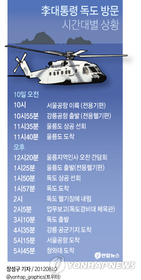 李대통령 독도 첫 방문.."목숨바쳐 지켜야"(종합2보) - 2