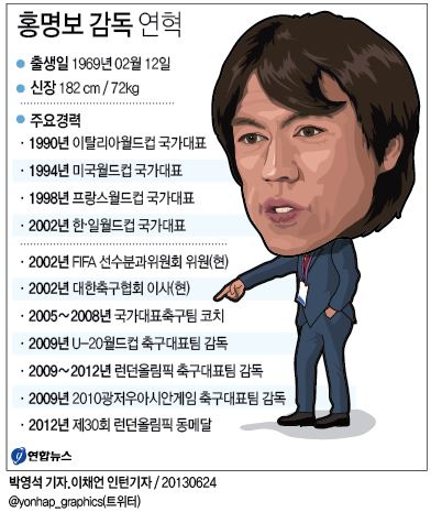 <그래픽> 홍명보 감독 연혁