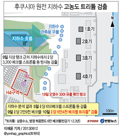 <그래픽> 후쿠시마 원전 지하수 고농도 트리튬 검출