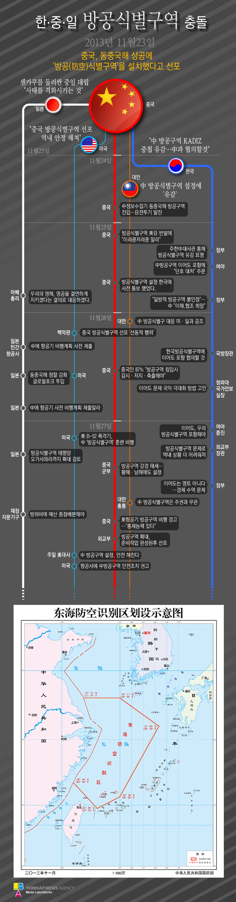 <액티브> 한.중.일 방공식별구역 충돌일지