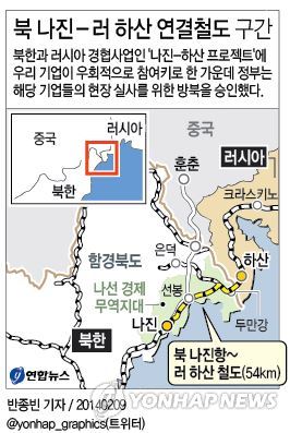 나진-하산 프로젝트 현장실사단 18명 11-13일 방북 - 1