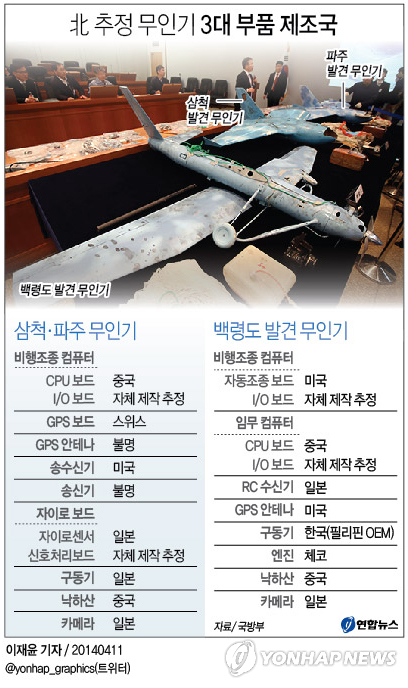 <그래픽> 北 추정 무인기 3대 부품 제조국