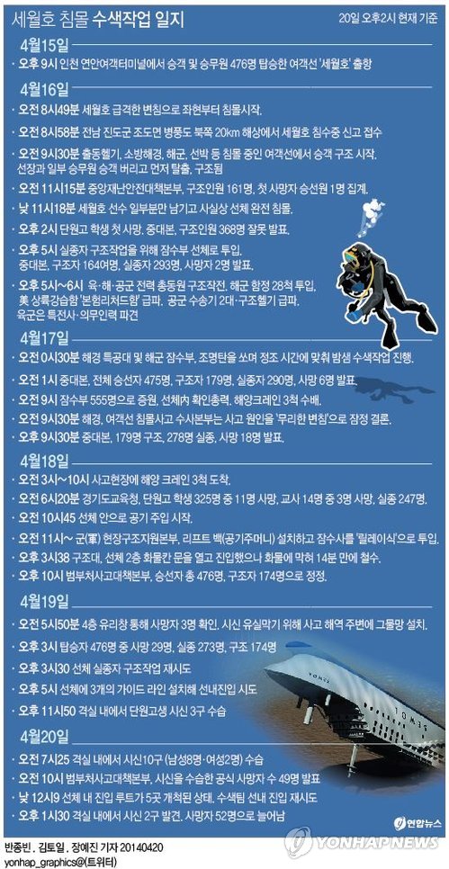 <여객선침몰> 세월호-진도VTS 교신 전문 - 1