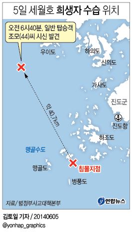 <세월호참사> 40㎞ 떨어진 해역서 일반 승객 시신 발견(종합3보) - 1