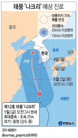 '찜통더위' 지속…태풍 북상으로 제주도·남부지방 비 - 2