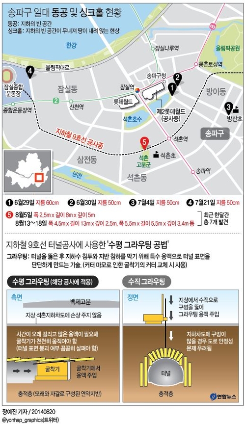 <그래픽> 송파구 일대 동공 및 싱크홀 현황