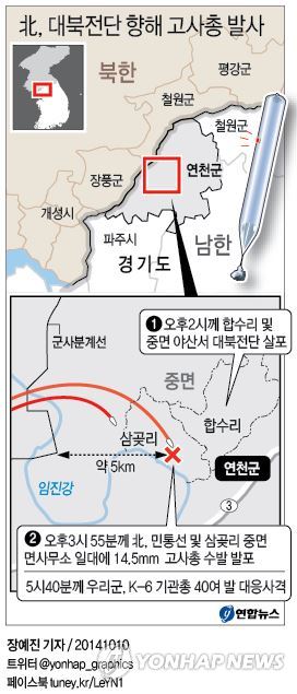 北, 대북전단 향해 고사총 발사…軍, 기관총 대응사격(종합3보) - 5