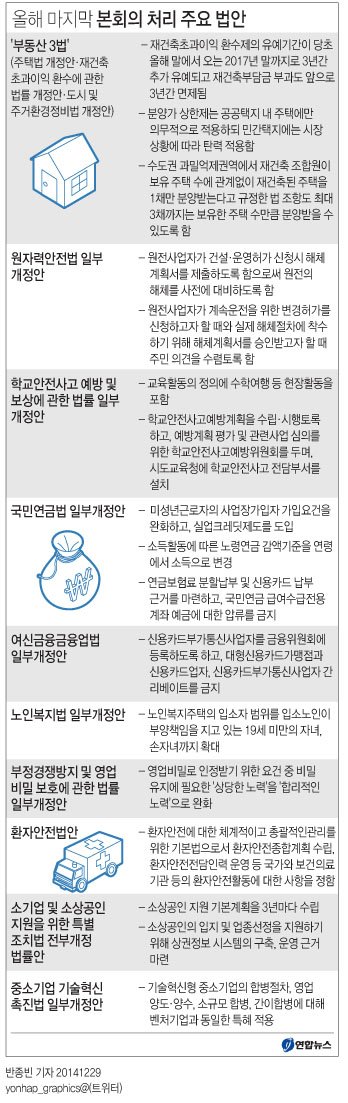<그래픽> 올해 마지막 본회의 처리 주요 법안