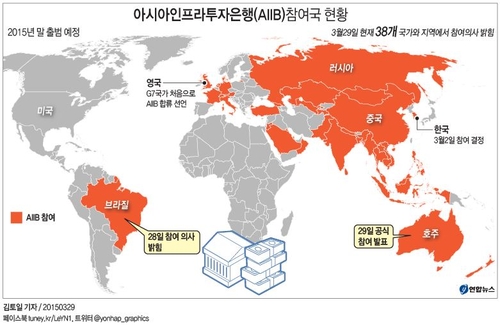 <그래픽> 아시아인프라투자은행(AIIB) 참여국 현황