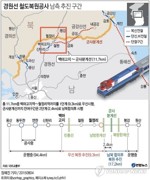 철원 백마고지역서 '경원선 남측구간' 기공식 - 2