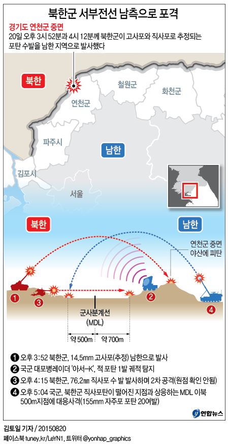 북한군, 76.2㎜ 직사화기·14.5㎜ 고사포 도발 추정 - 2
