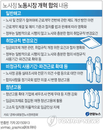 <그래픽> 노사정 노동시장 개혁 합의 내용