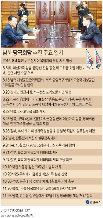 남북, 다음달 11일 개성서 차관급 당국회담 개최(종합2보) - 2