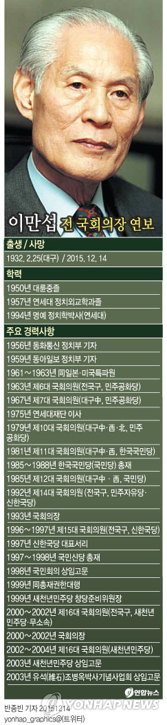'한국정치 산 증인' 이만섭 전 국회의장 별세…향년 83세(종합) - 2