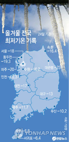 전국 올겨울 가장 춥다…최저기온 경신·서울 -18도 - 4