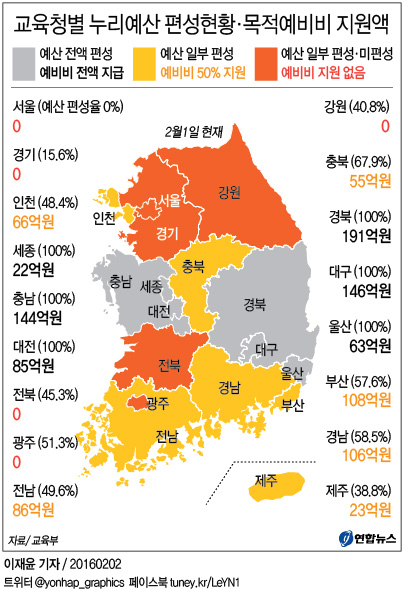 서울 유치원·어린이집 누리예산 4.8개월치 긴급 편성(종합2보) - 2