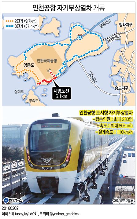 인천공항 자기부상철도 3일 개통…무료로 운행한다 - 3
