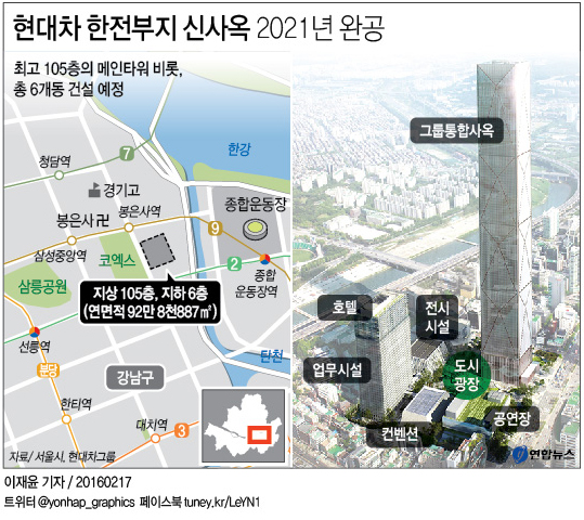<그래픽> 현대차 한전부지 신사옥 2021년 완공