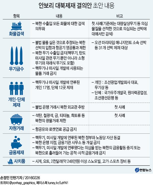 <그래픽> 안보리 대북제재 결의안 초안 내용