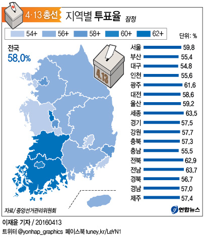 <그래픽> 지역별 투표율(잠정)