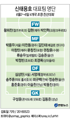 <그래픽> 신태용호 대표팀 명단