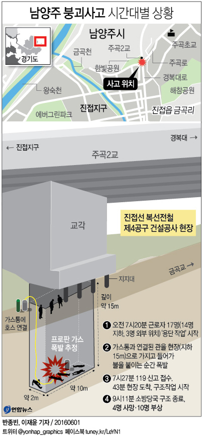 <그래픽> 남양주 붕괴사고 시간대별 상황