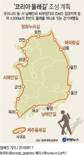 4천500km '코리아 둘레길' 조성…산티아고길 3배 - 3