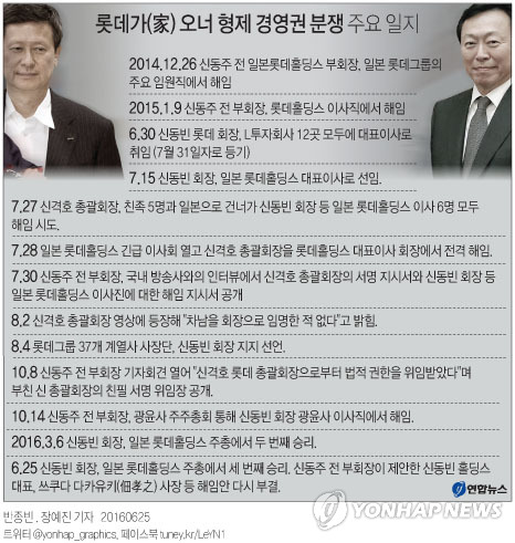 신동주 "끝까지 싸우겠다"…'무한 주총' 모색(종합) - 2