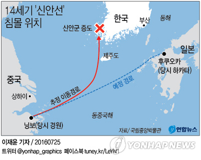 14세기 침몰한 '신안선'…거대한 보물창고가 열리다(종합) - 1