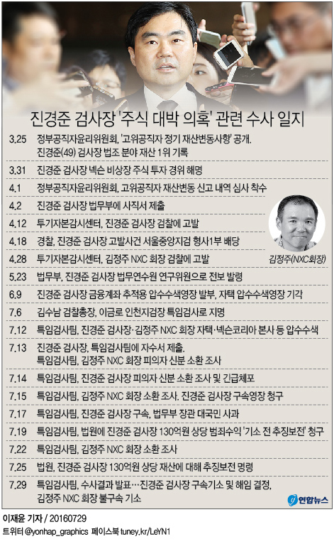 진경준 검사장 '주식 대박 의혹' 관련 수사 일지 - 2