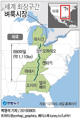 <그래픽> 세계 최장구간 벼룩시장 미국서 개막