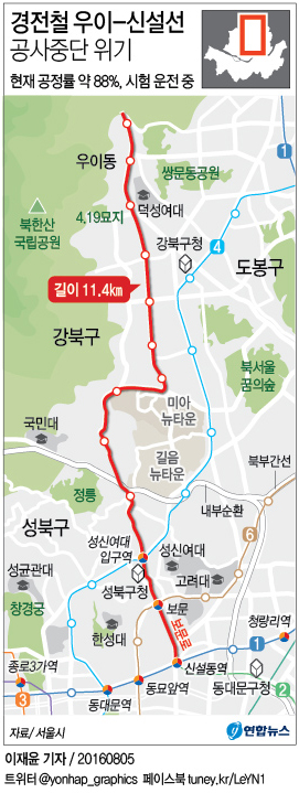 경전철 우이-신설선 공사중단 위기…서울시 "과태료·손배 검토"(종합) - 2