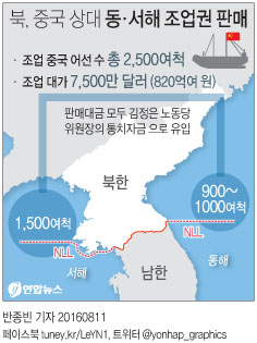 <그래픽> 북, 중국 상대 동·서해 조업권 판매