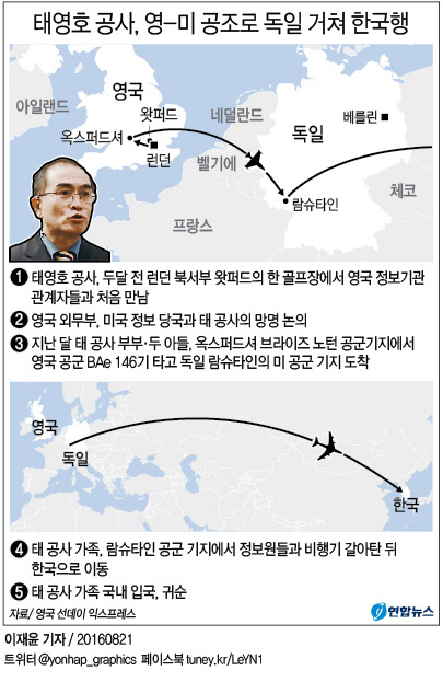 "태영호, 두달전 英정보원 접촉…英美공조로 독일 거쳐 한국행"(종합) - 1