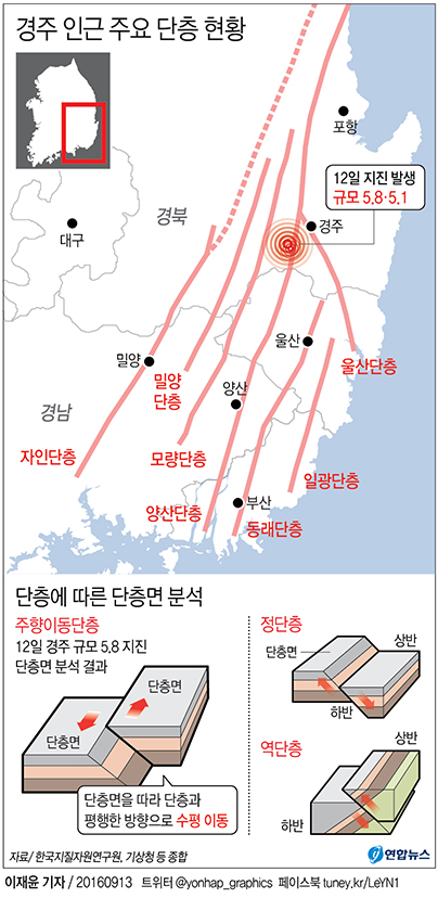 <그래픽> 경주 인근 주요 단층 현황(종합)
