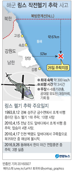해군, 추락헬기 탑승자 시신 1구 인양…김모 대위(종합) - 2