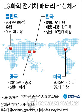 LG화학, 폴란드에 전기차 배터리공장…글로벌 4각 생산체제 - 1
