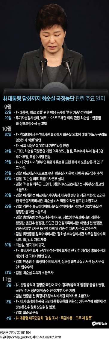 <그래픽> 朴대통령 담화까지 최순실 국정농단 관련 주요 일지