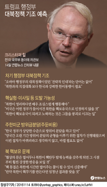 <그래픽> 트럼프 행정부 대북정책 기조 예측