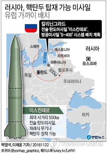 <그래픽> 러시아, 핵탄두 탑재 가능 미사일 유럽 가까이 배치