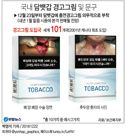 '흡연 폐해 사실대로 알린다' 경고그림·증언형광고 도입(종합) - 2