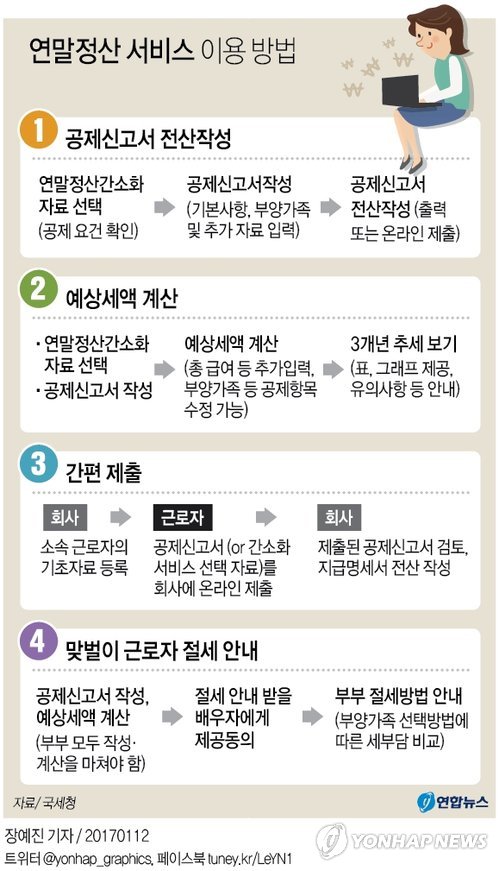 '13월의 보너스냐 세금폭탄이냐' 연말정산서비스 15일 시작 - 2